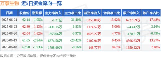 603392萬泰生物股票，智飛生物股票